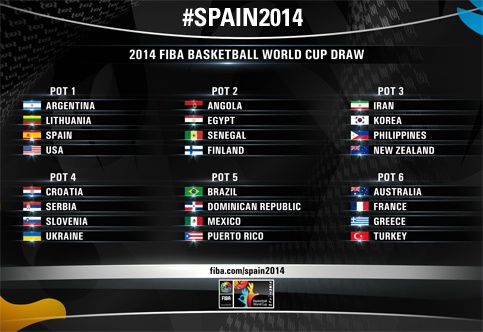 Procedure for Official Draw of the 2014 FIBA B..
