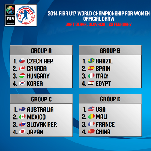PR N11 - 2014 FIBA U17 World Championship for..